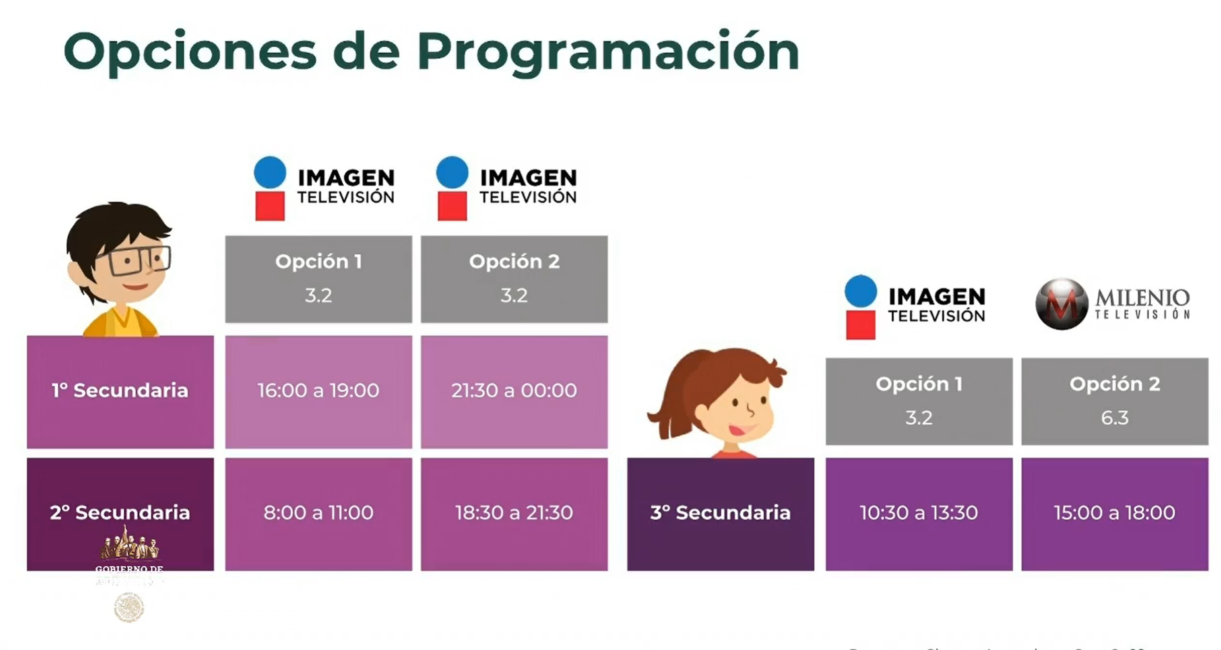 SEP da a conocer los horarios y canales por grado escolar Aprende en Casa II7