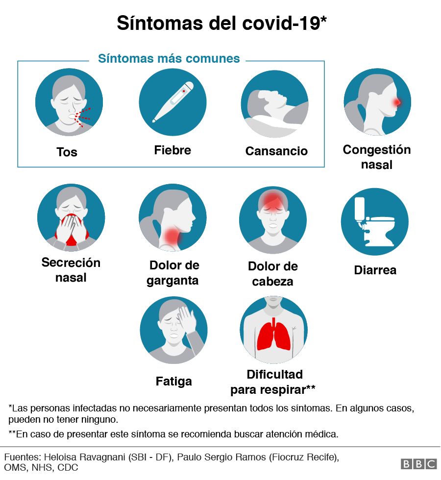 Incluyen síntomas para considerar caso sospechoso de Covid-19